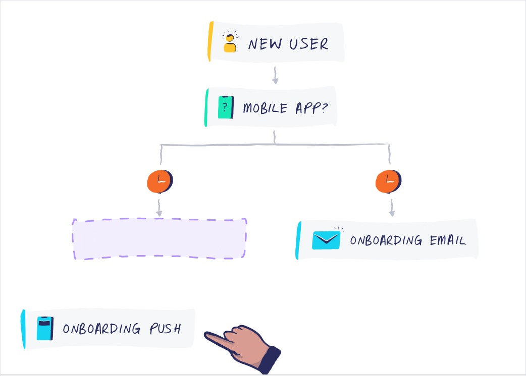 demand curve: how customer.io’s homepage converts readers into customers
