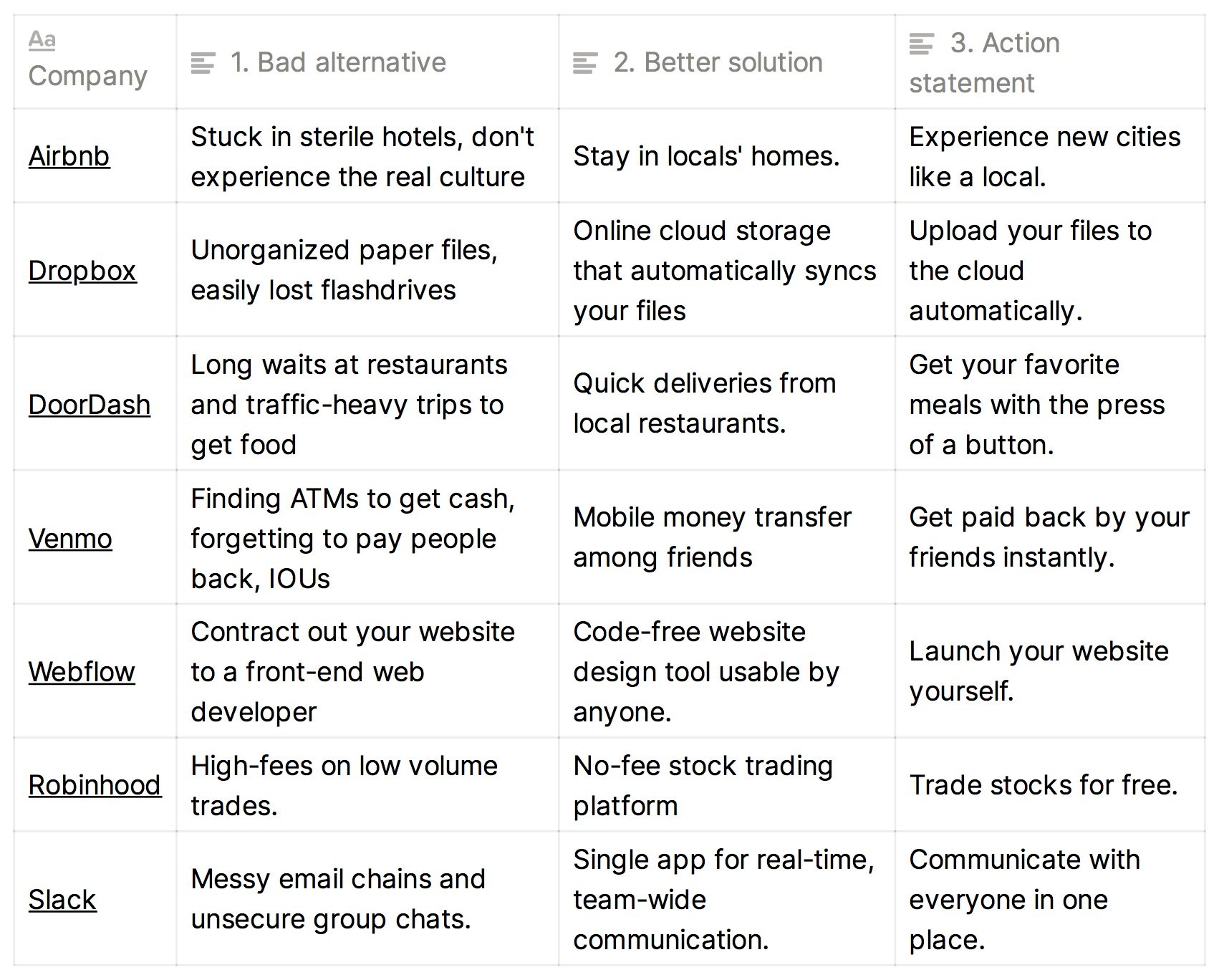 demand curve: how to double conversions on your startup’s homepage