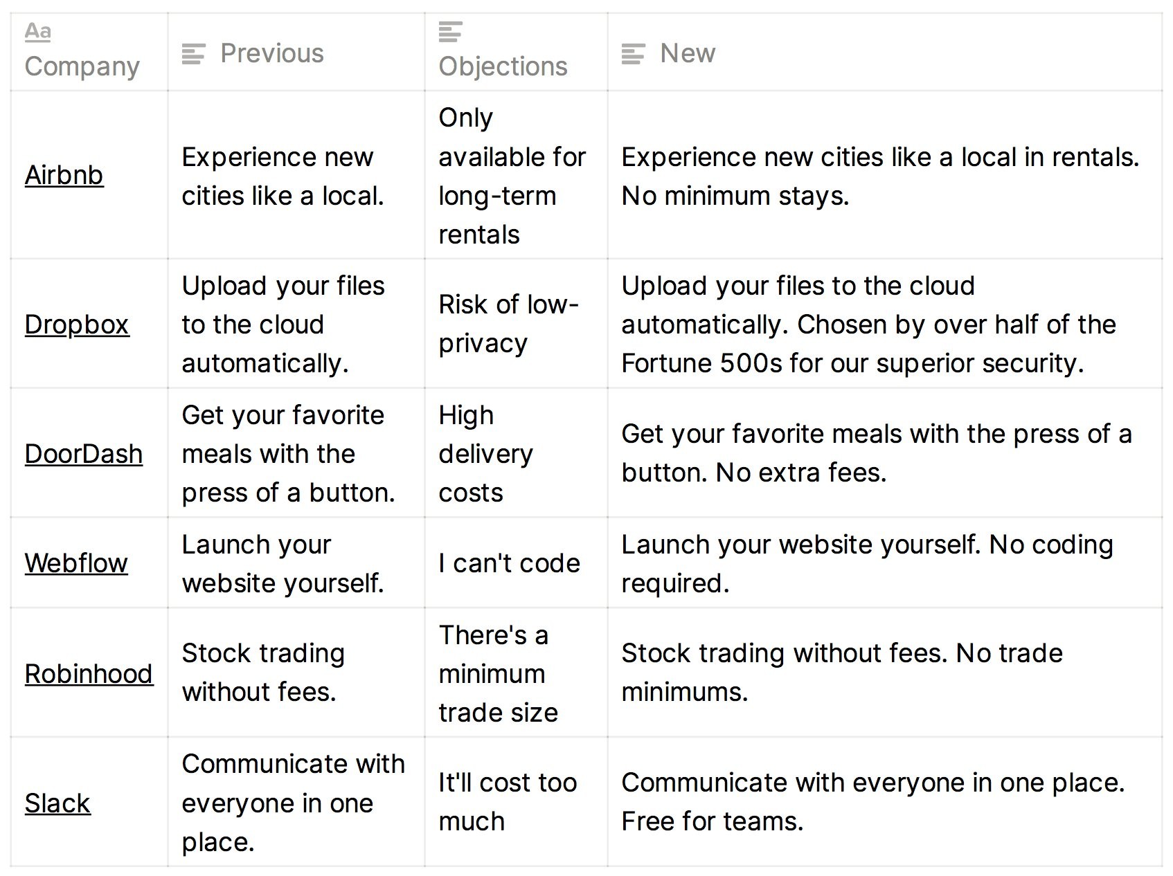 demand curve: how to double conversions on your startup’s homepage