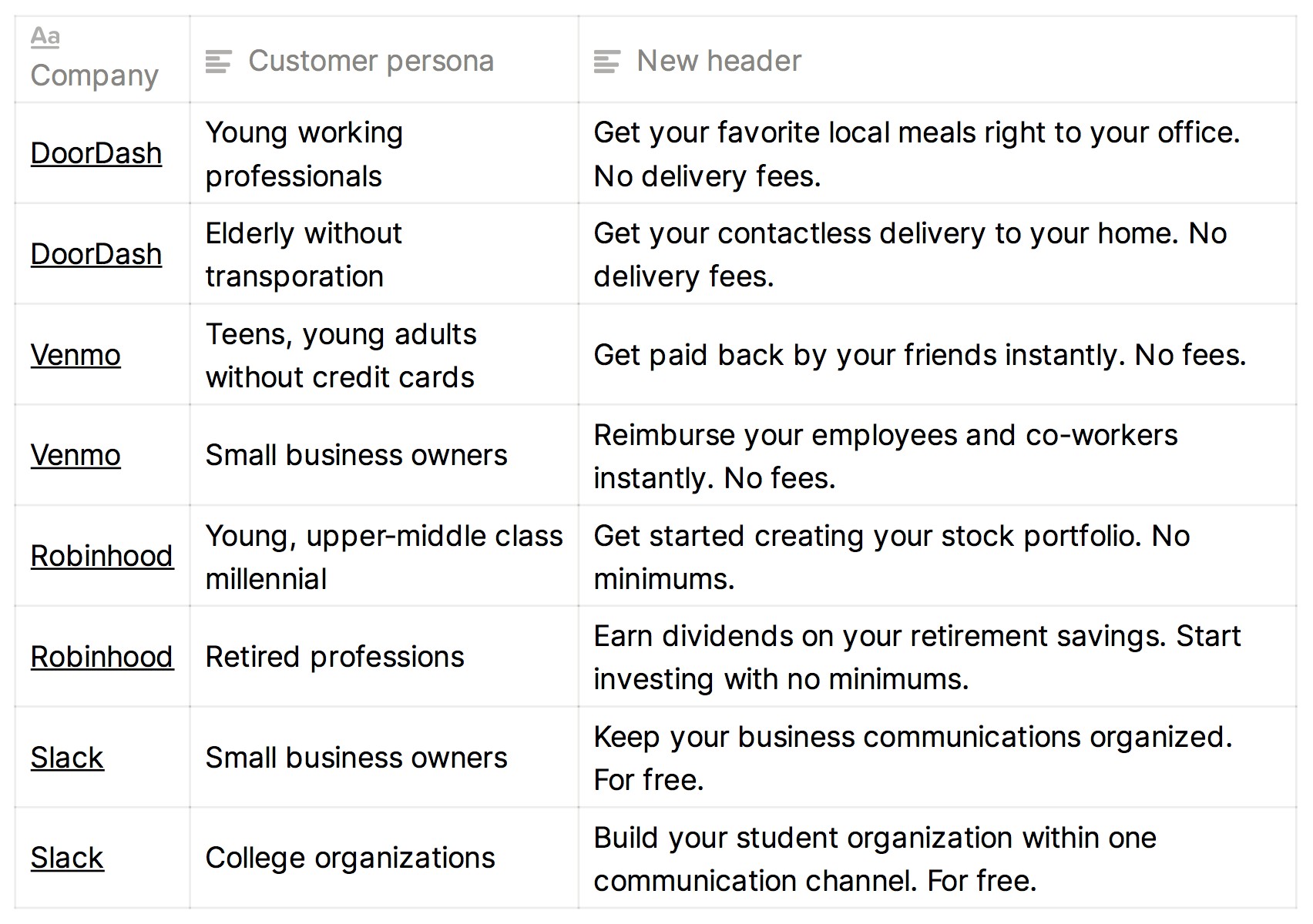 demand curve: how to double conversions on your startup’s homepage