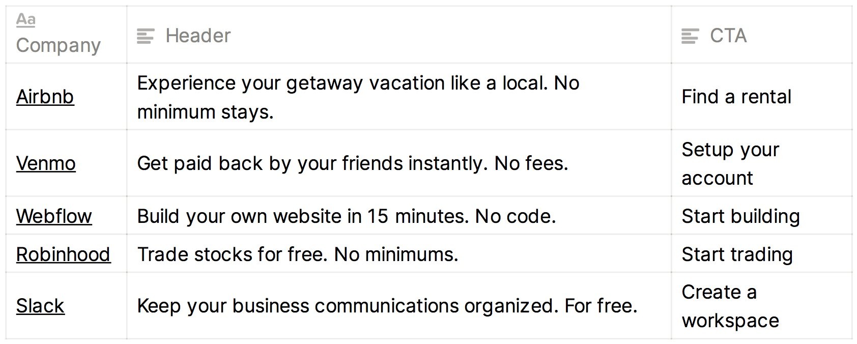 demand curve: how to double conversions on your startup’s homepage