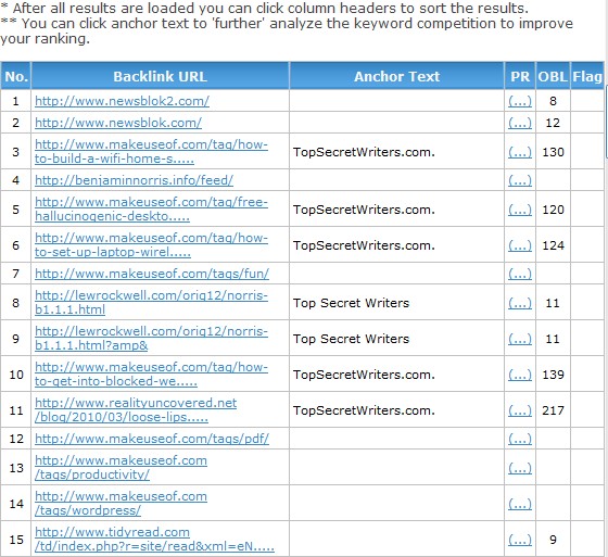 determine-accurate-seo-ranking-site-4.jpg