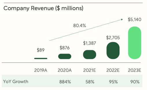 digging into digital mortgage lender better.com’s huge spac