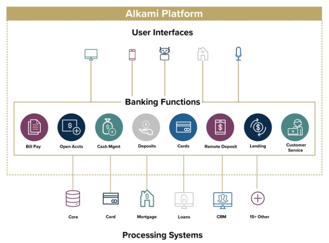 digging into the alkami technology ipo