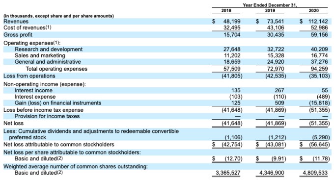 digging into the alkami technology ipo