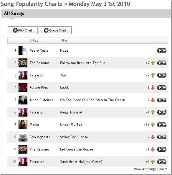 discover-good-nonmainstream-music-uvumi-4.jpg