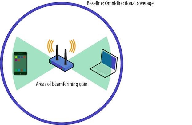 do-wi-fi-router-antennas-rotate-in-relation-to-the-wi-fi-devices-connected-to-them-2.jpg