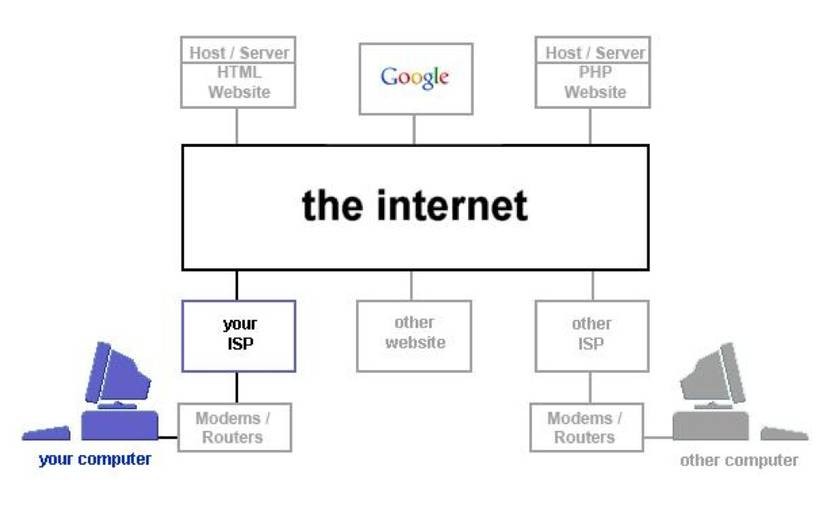 download-how-the-internet-works-7.jpg