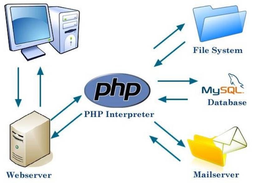 download-how-the-internet-works-9.jpg