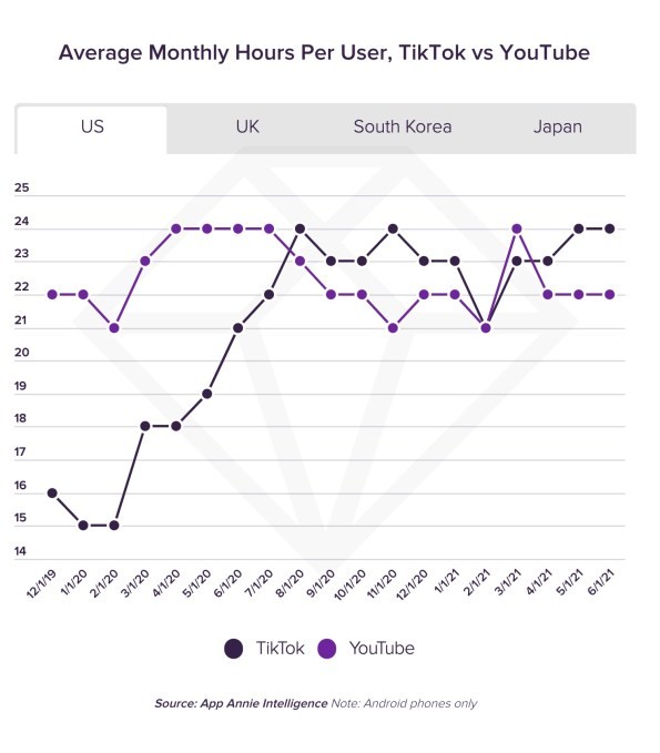 driven by livestreams, consumer spending in social apps to hit $17.2b in 2025