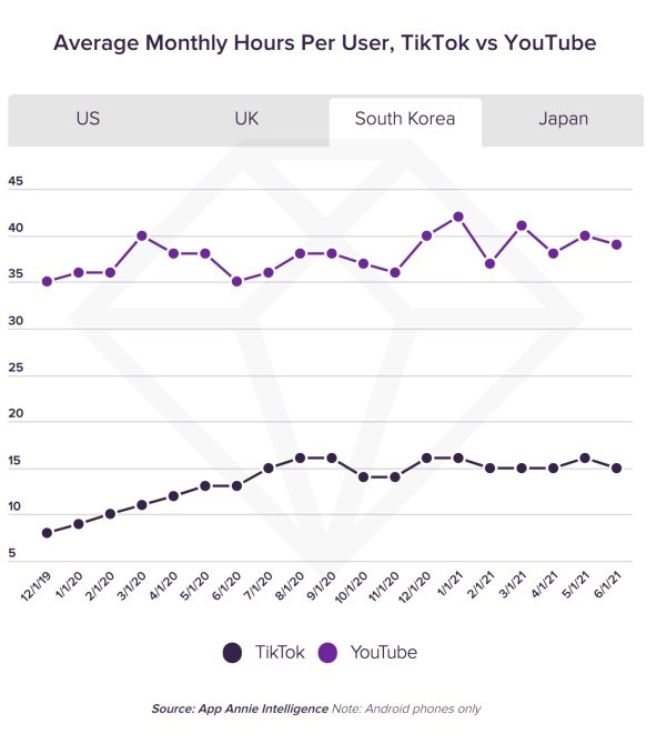 driven by livestreams, consumer spending in social apps to hit $17.2b in 2025