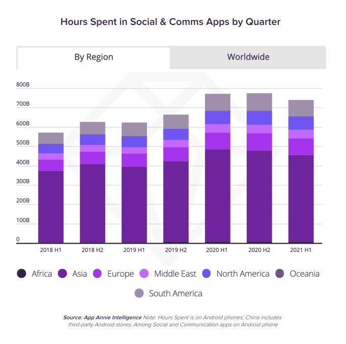 driven by livestreams, consumer spending in social apps to hit $17.2b in 2025