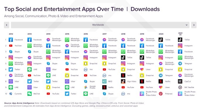 driven by livestreams, consumer spending in social apps to hit $17.2b in 2025