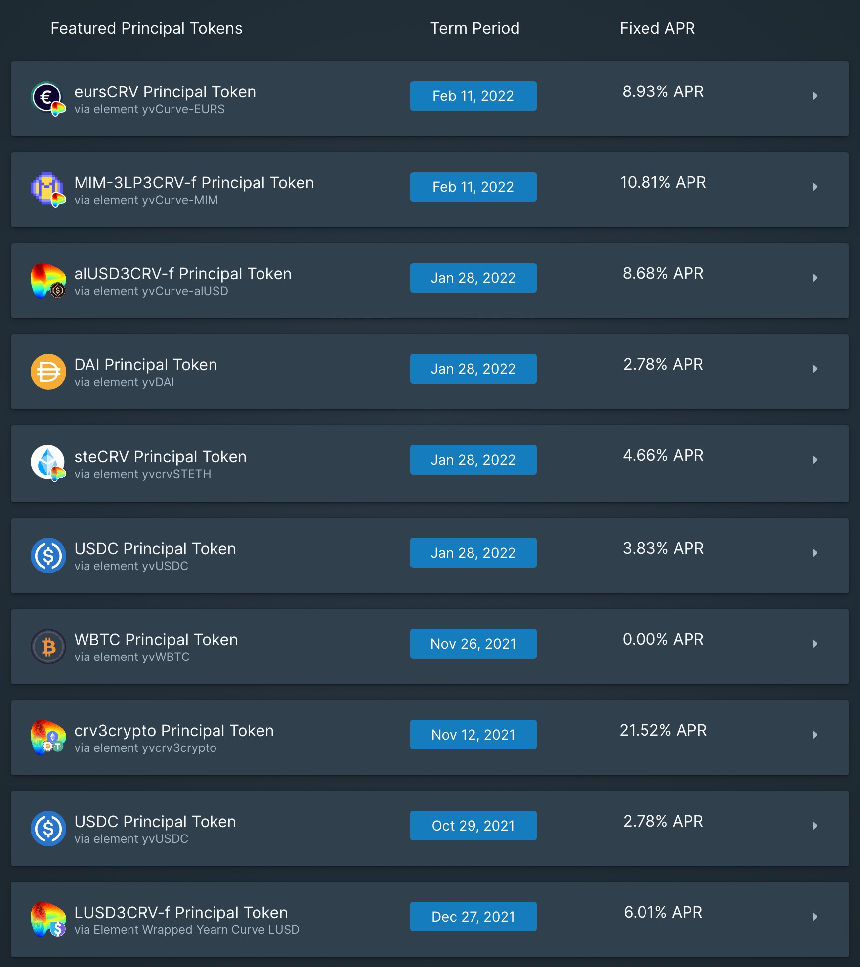 element finance raises $32 million for its defi fixed rate protocol