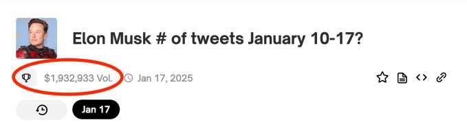 elon musk tweets so much, people bet over $1m weekly to guess how many posts