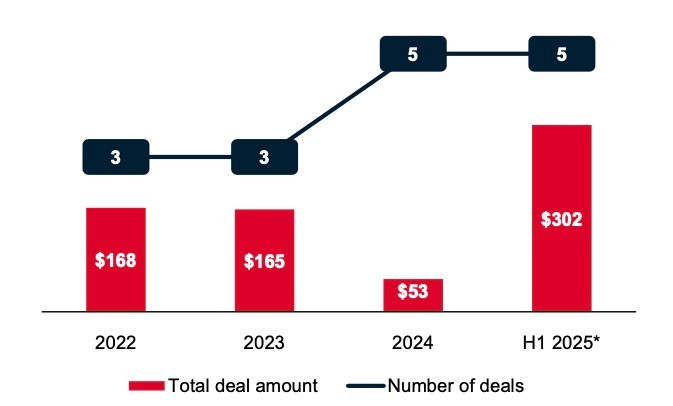 esim adoption is on the rise thanks to travel and device compatibility