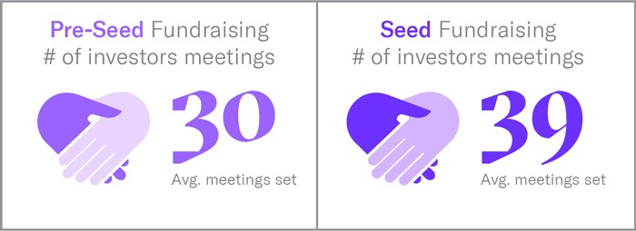 essential steps to thriving and surviving while fundraising