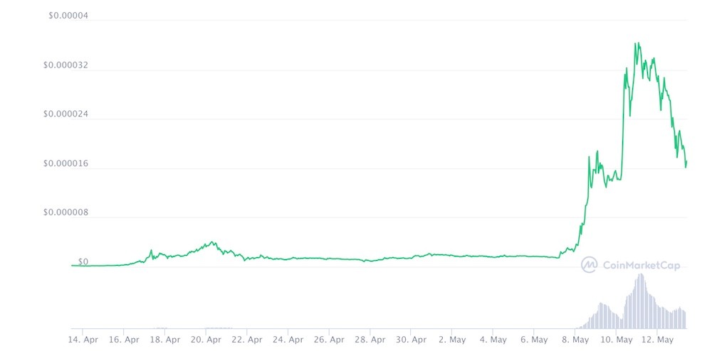 ethereum creator donates meme coins worth $1 billion to help india fight covid-19