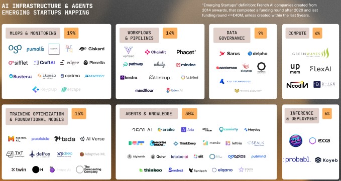 european ai startups raised $8b in 2024