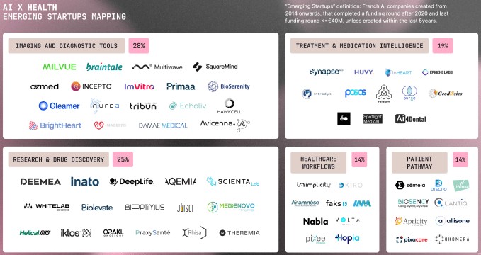 european ai startups raised $8b in 2024