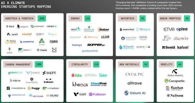 european ai startups raised $8b in 2024