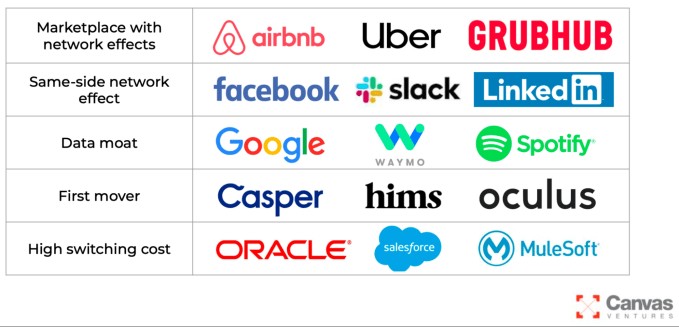 every early-stage startup must identify and evaluate a strategic advantage