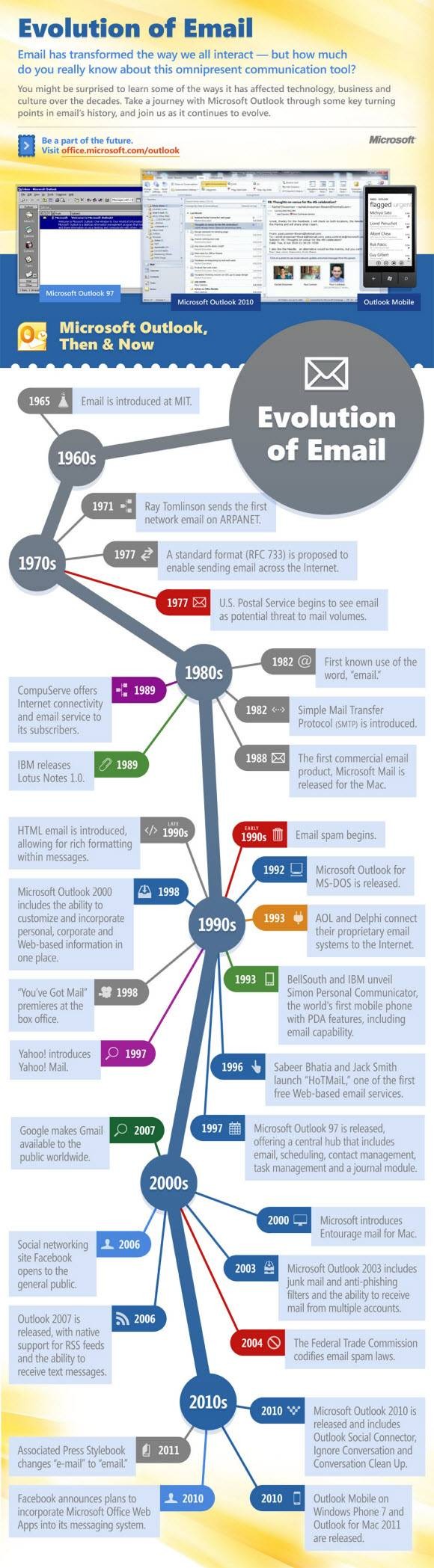 evolution-email-infographic-1.jpg