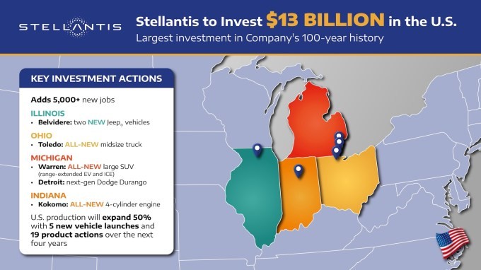 evs take a backseat in stellantis’ $13b us investment plan