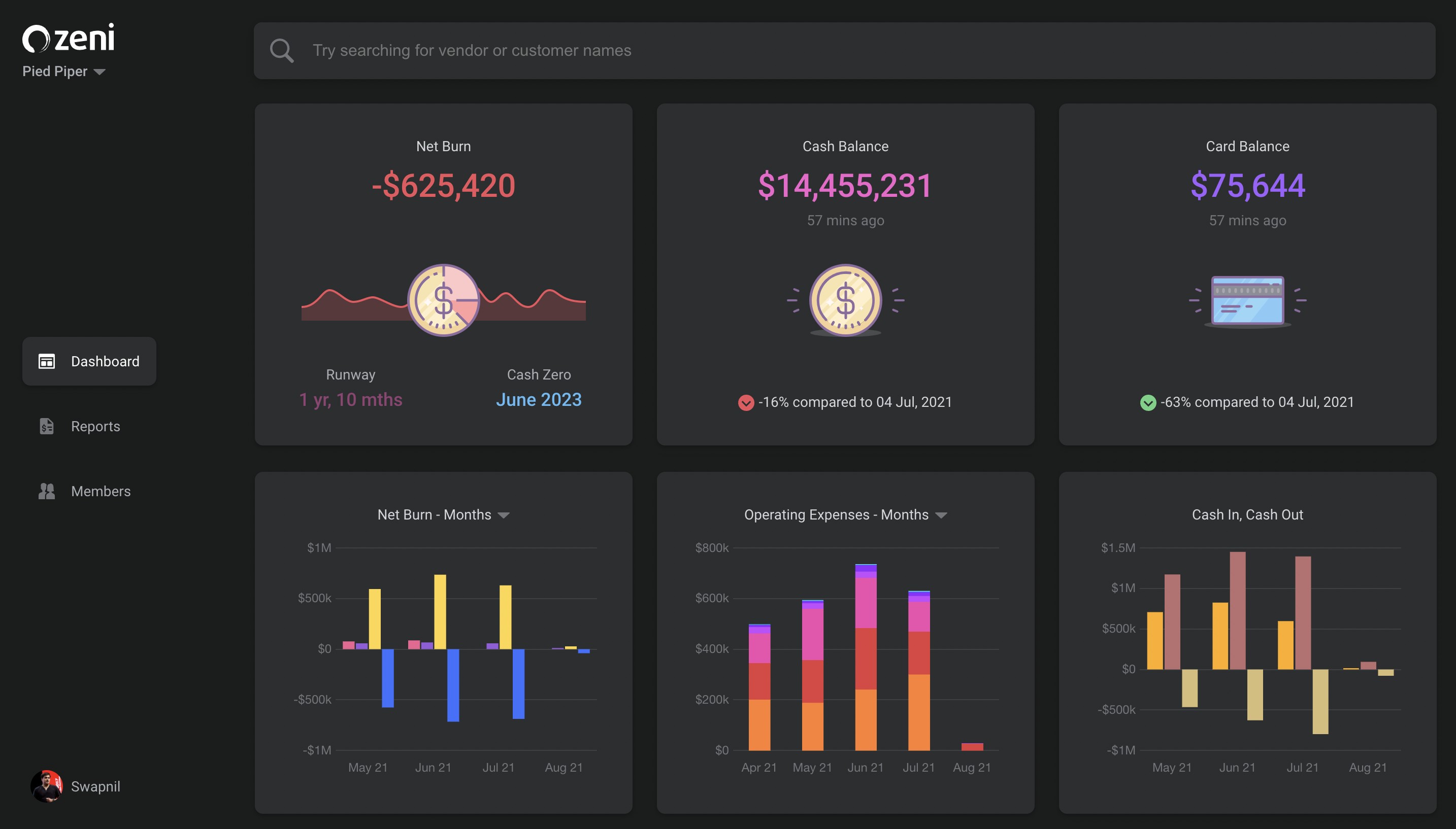 financial concierge startup zeni banks $34m to show smbs their finances in real time
