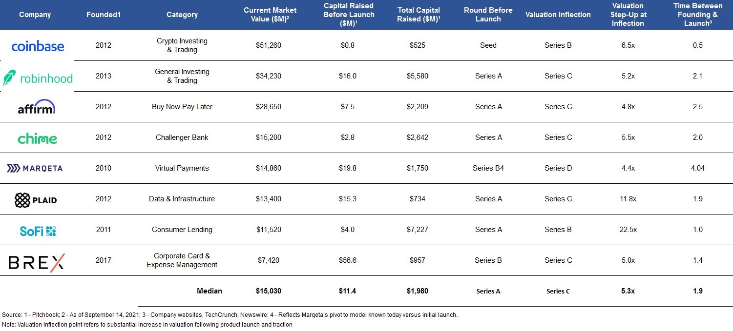 fintech founders can learn a lesson about frugality from these industry leaders