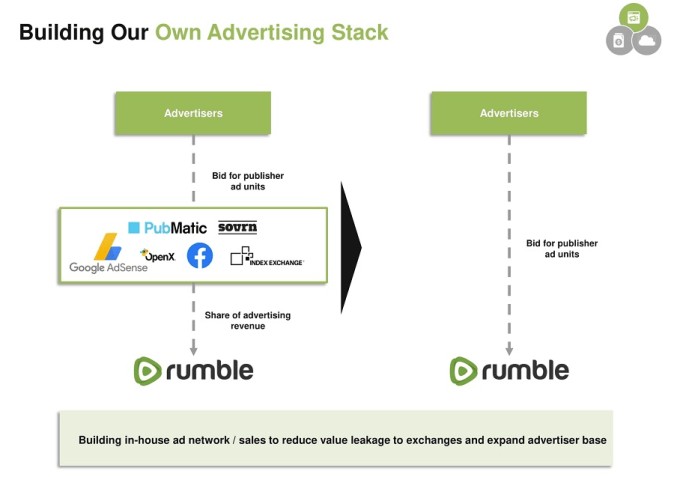 first we spac, then we take down aws