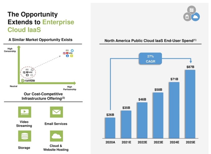 first we spac, then we take down aws