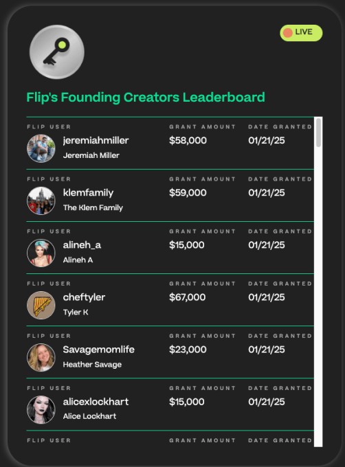 flip, the tiktok shop rival, launches a creator fund that grants up to $100m of equity value