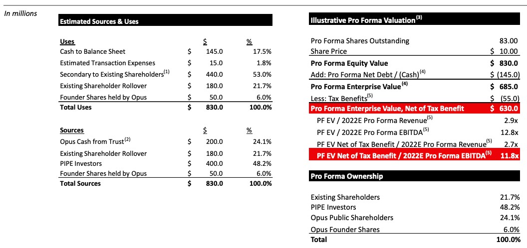 forbes jumps into hot media liquidity summer with a spac combo