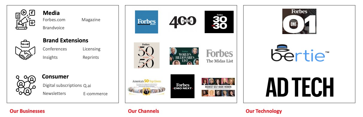 forbes jumps into hot media liquidity summer with a spac combo