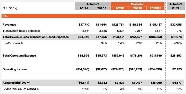 forge’s spac deal is a bet on unicorn illiquidity