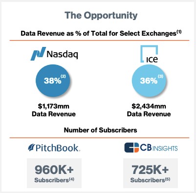 forge’s spac deal is a bet on unicorn illiquidity