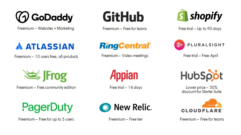 freemium isn’t a trend — it’s the future of saas
