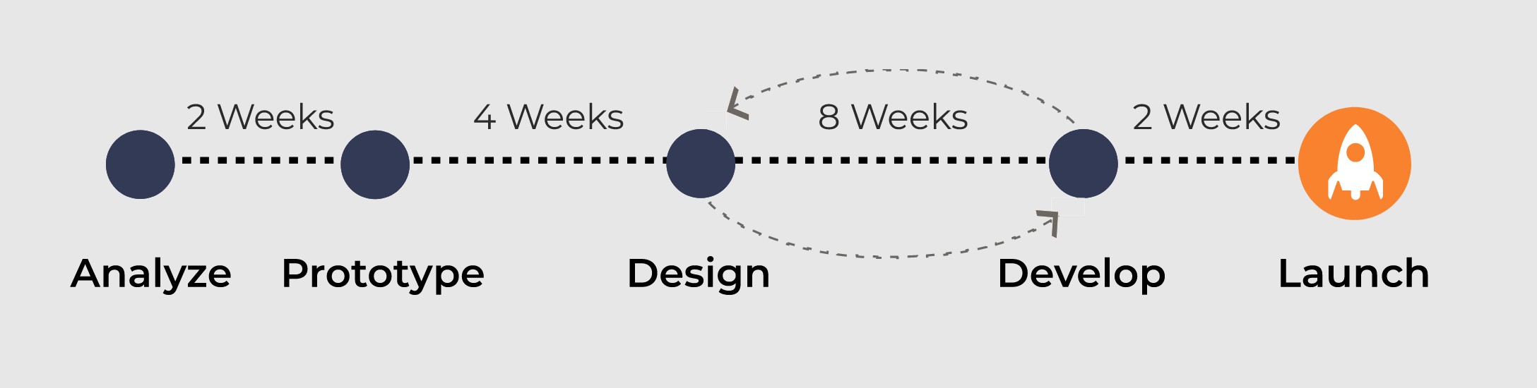 from ph.d. to boutique software developer: an interview with solwey’s andrew drach