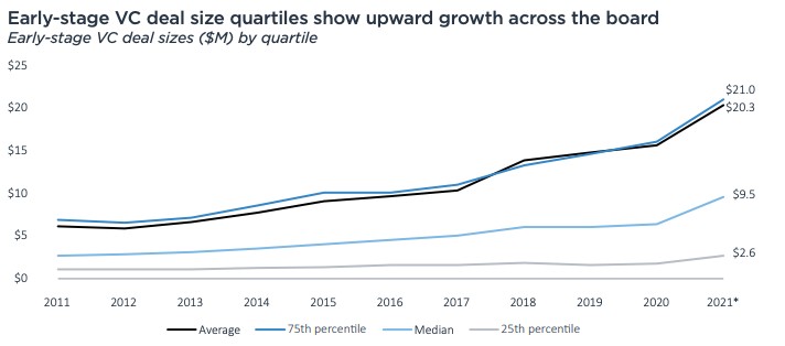 future tech exits have a lot to live up to