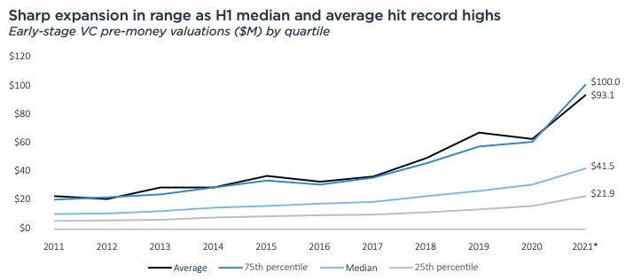 future tech exits have a lot to live up to