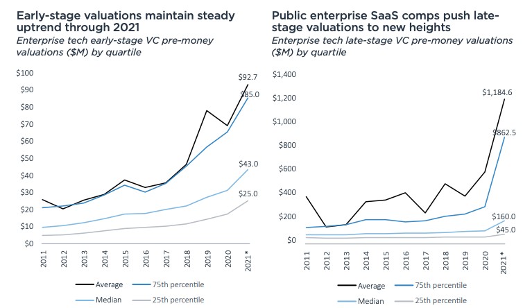 future tech exits have a lot to live up to