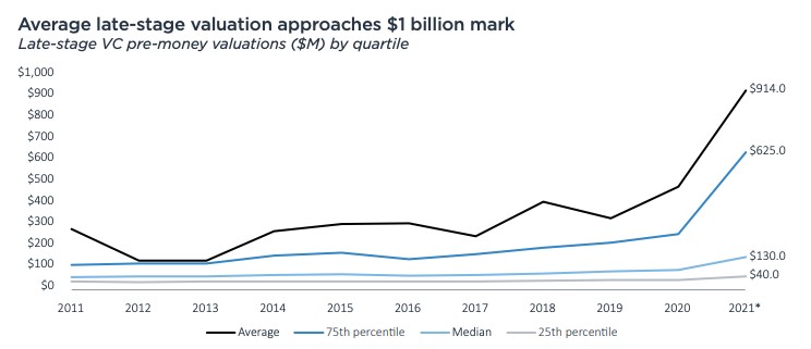 future tech exits have a lot to live up to