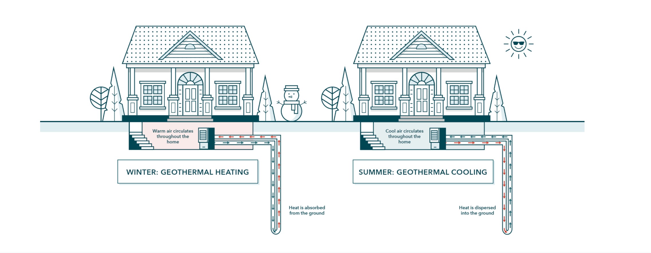 geothermal home heating gets a $30 million boost from bill gates’ breakthrough energy ventures