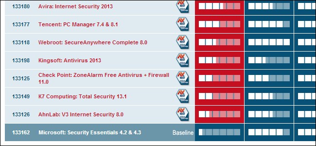 goodbye-microsoft-security-essentials-microsoft-now-recommends-you-use-a-third-party-antivirus-1.jpg