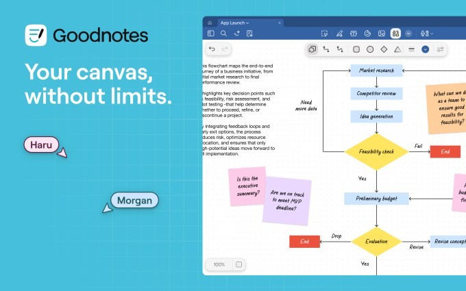 goodnotes collaborative docs and ai assistant to cater to professional users