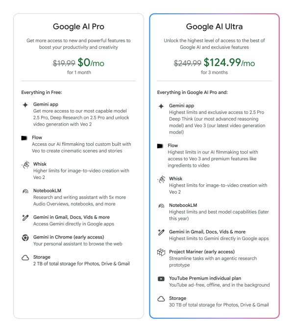 google ai ultra: you’ll have to pay $249.99 per month for google’s best ai