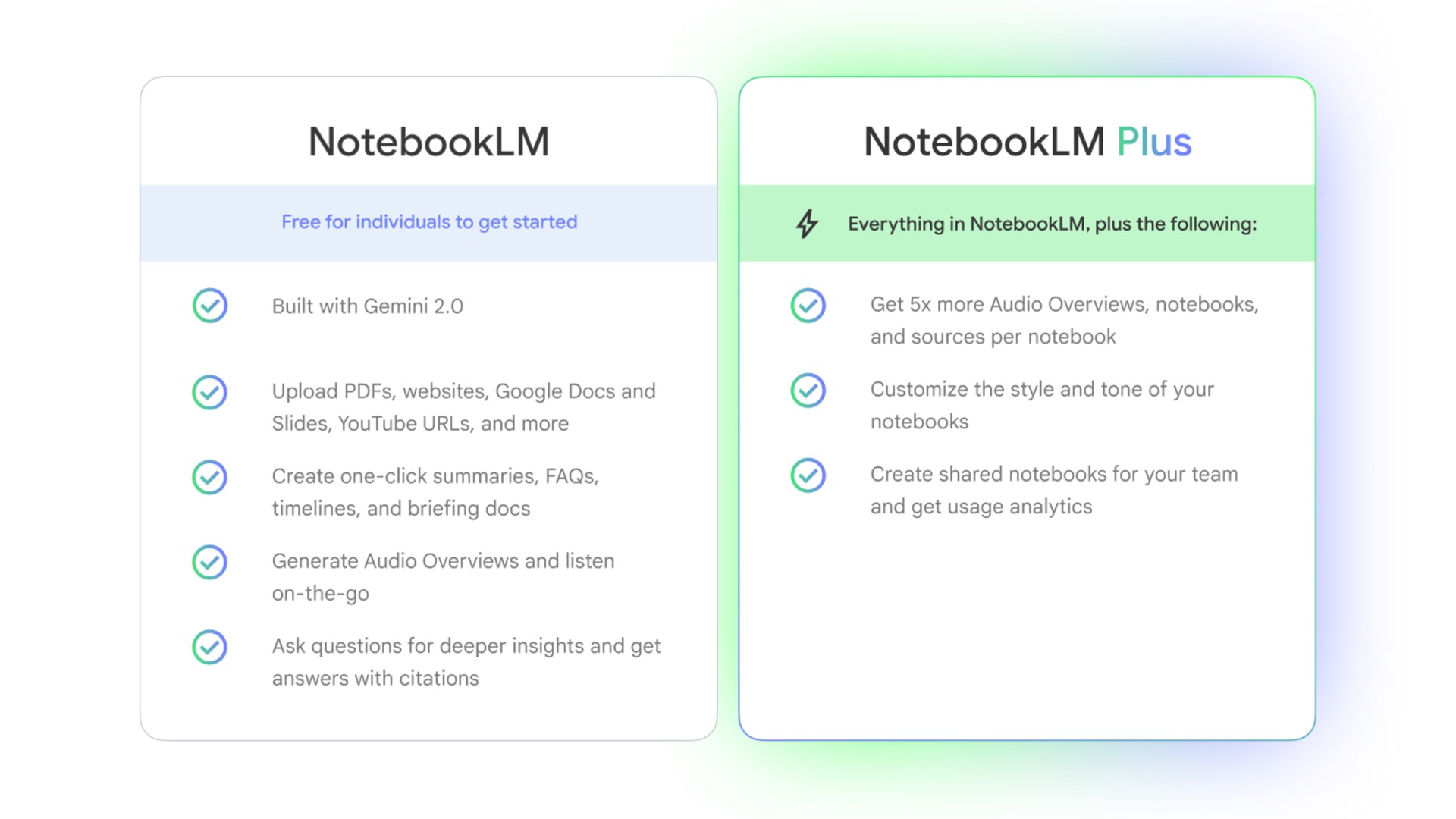google expands notebooklm plus to individual users