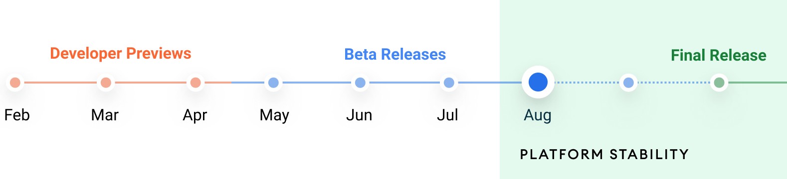 google launches android 12 beta 4, hitting the platform stability milestone