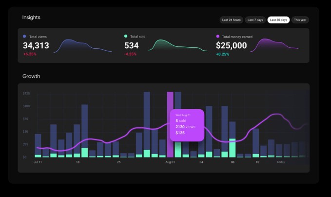 google’s area 120 launches qaya, a service offering web storefronts for digital creators